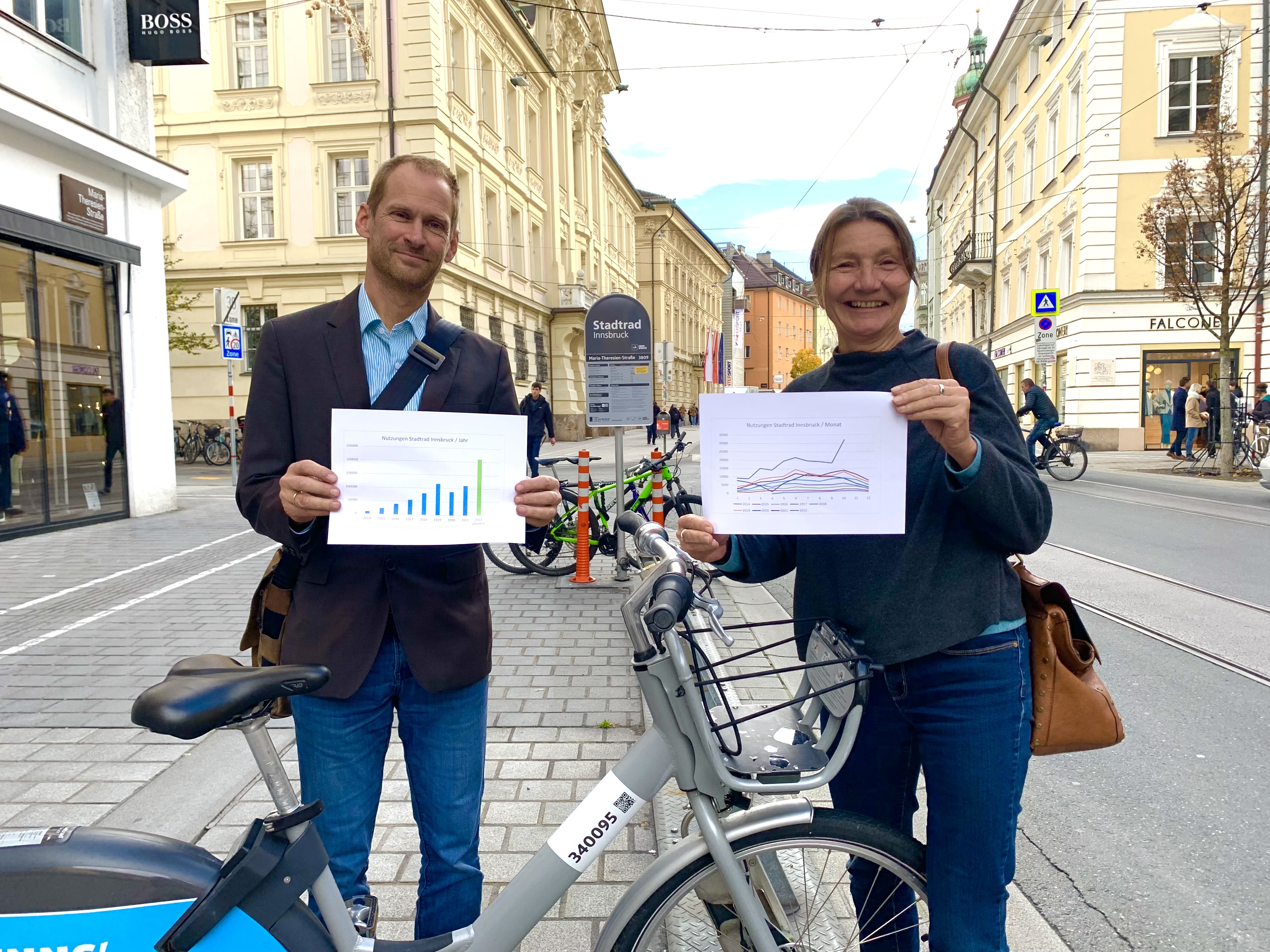 Projektleiter Thomas Hillebrand von der IVB und Mobilitätsstadträtin Uschi Schwarzl freuen sich an einer der meistgenutzten Stadtradstationen in der Maria-Theresien-Straße über den positiven Stadtrad-Trend.