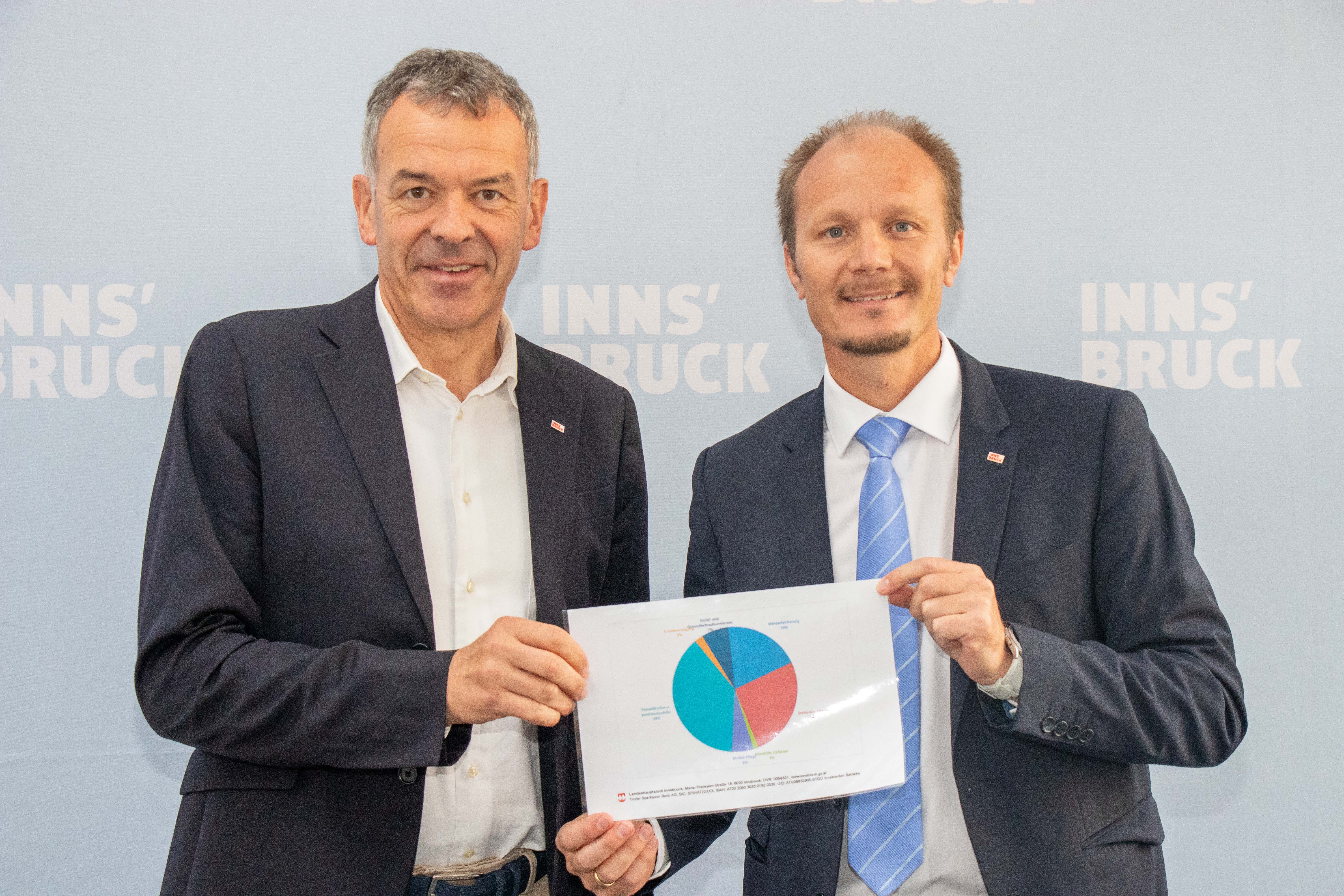Bürgermeister Georg Willi (l.) präsentierte gemeinsam mit Vizebürgermeister Johannes Anzengruber dessen Ressortbudget.